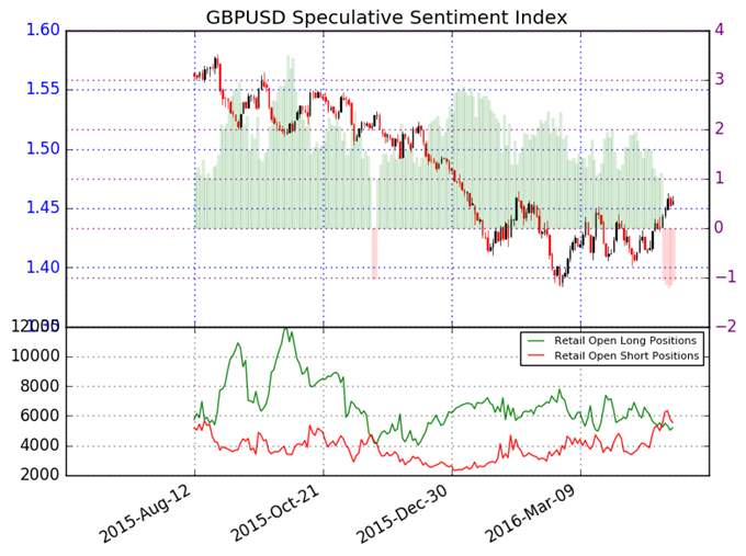 Recent Moves Confirm End to British Pound Downtrend