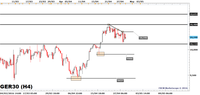 DAX 30 Remains Bearish Ahead of Eurozone Inflation and GDP