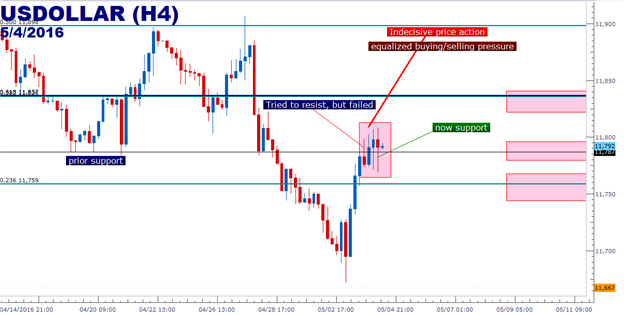 Price Action Strategy for Short-Side USDJPY Continuation