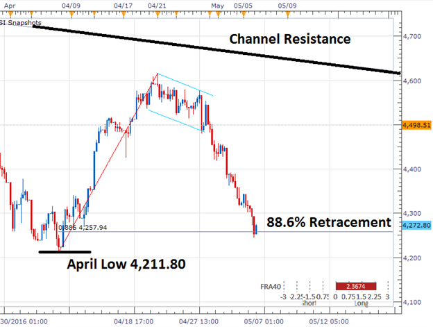 CAC 40 Declines for 4th Consecutive Session