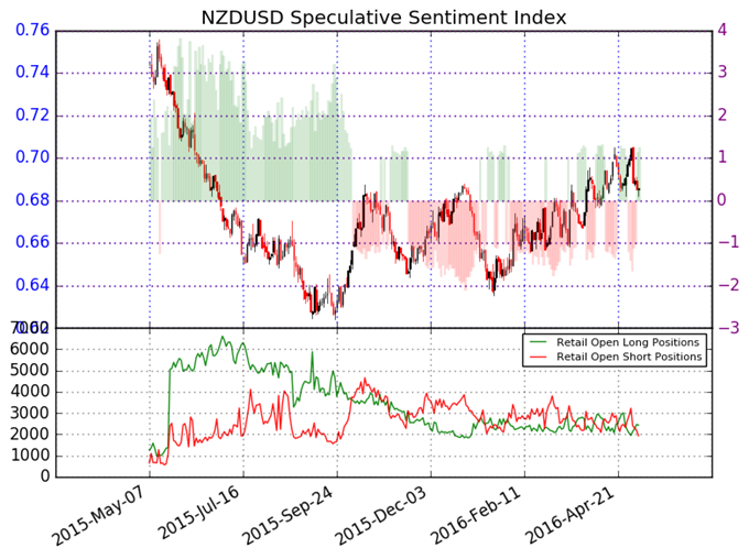 New Zealand Dollar Looks To Wheeler Speech At Financial Stability Report on Tuesday