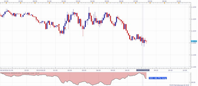EUR/USD Unfazed After The ECB Minutes Failed To Surprise