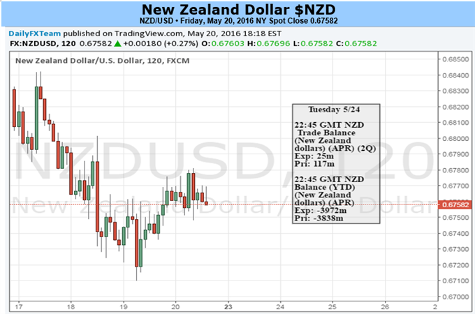 New Zealand’s Migration Boom Could Keep RBNZ on Hold & Support NZD