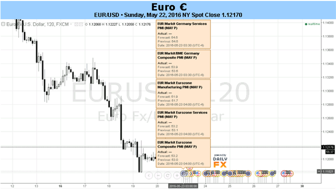 Don't Be Surprised if You See More of the Same from the Euro