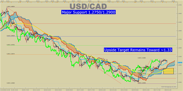 USD/CAD Technical Analysis: CAD Performance Uneven Post-BoC Hold