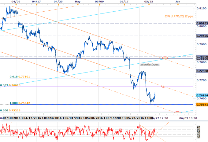 EUR/GBP Breakdown Eyes Critical Support at 7520