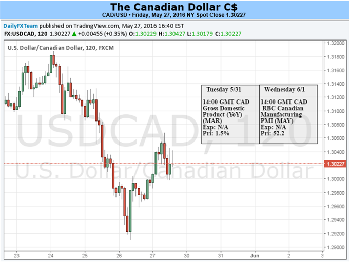 USD/CAD Risks Further Losses on Upbeat Canada GDP, Slowing U.S. NFP