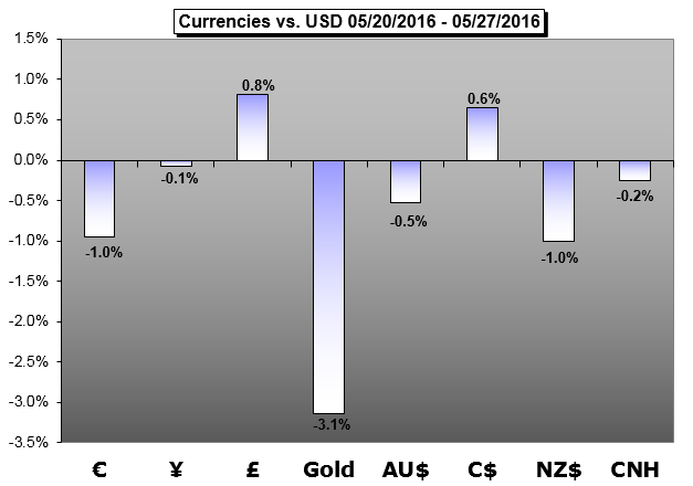 Weekly Trading Forecast: NFPs, ECB and Aussie GDP to Combat Expected Slow Start