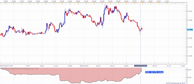 EUR/USD Little Changed as ECB Opts For Status Quo as Expected