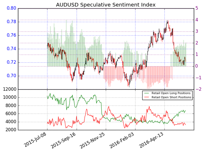 Australian Dollar Likely to Continue Lower