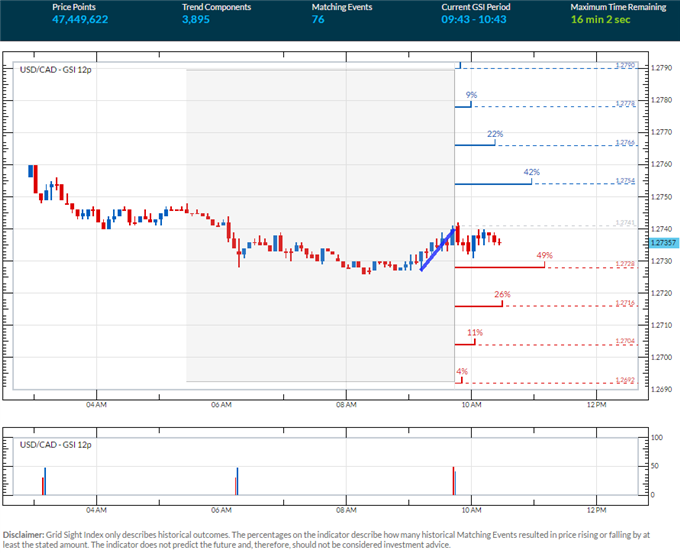 Tag Calculator Make Money On Binary Options Trading - 