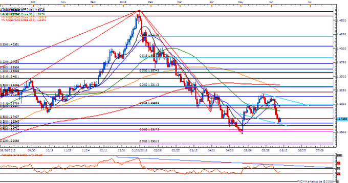 Usd Cad Fx Sentiment Approaches Extreme Ahead Of Canada Employment - 