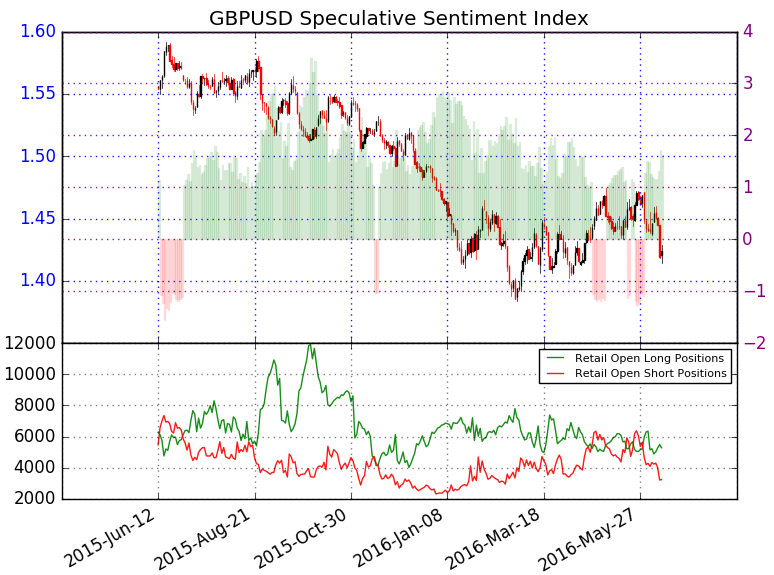 GBP/USD Levels To Know Ahead Of UK CPI, FOMC & BoE