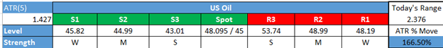 US DOLLAR Technical Analysis: Now 12,000 Becomes Even More Important.