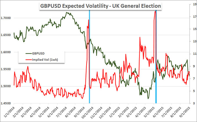 Pound Volatility Precedence for Unprecedented Brexit Risk