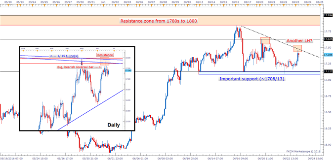 Silver Prices Technical Analysis: In a Holding Pattern