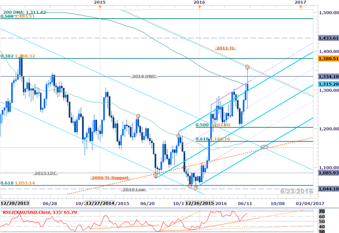 forex post brexit