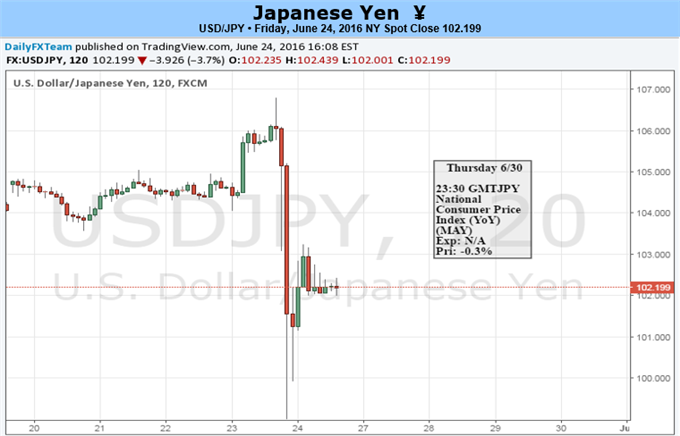 USD/JPY Bearish Outlook Mired by Intervention Threat, Upbeat US Data