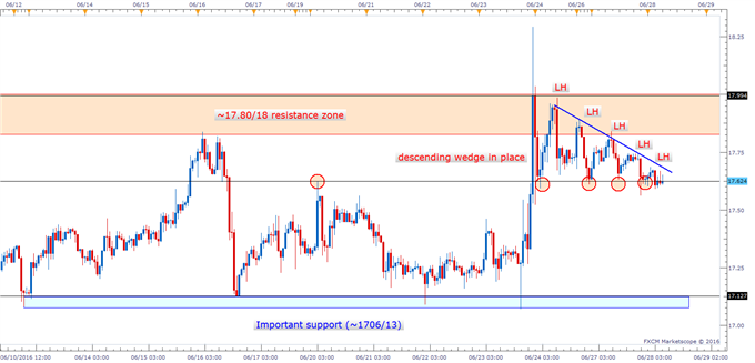 Silver Prices: Chart Formation Suggests Lower Prices in the Short-run