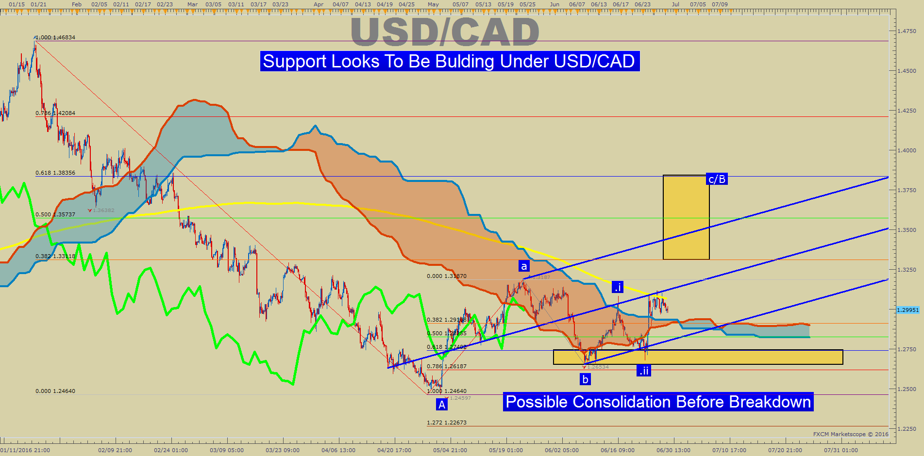 USD/CAD Technical Analysis: Can The USD Bring USD/CAD Above The 100-DMA?