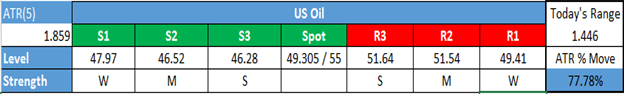 WTI Crude Oil Price Forecast: Will “Buy The Dip” In Crude Prevail?