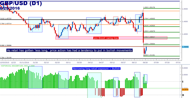GBP/USD Technical Analysis: Resisting at Financial Collapse Lows