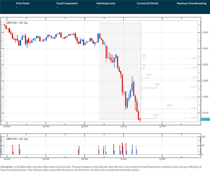 GBP/USD Levels Ahead of The BoE Financial Stability Report