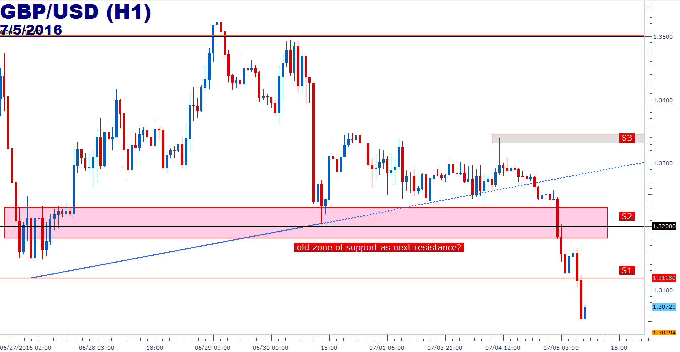 Gbp Usd Streaming Chart