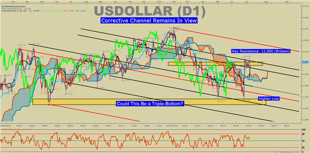 What Now Can Hold Back the US Dollar? Breakout Deja Vu