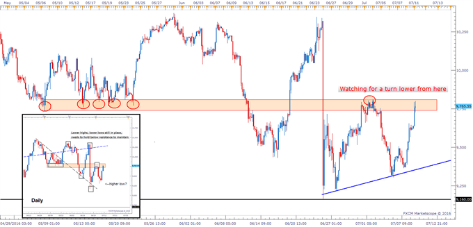 DAX Technical Analysis: Finds Buyers, Pushing into Resistance