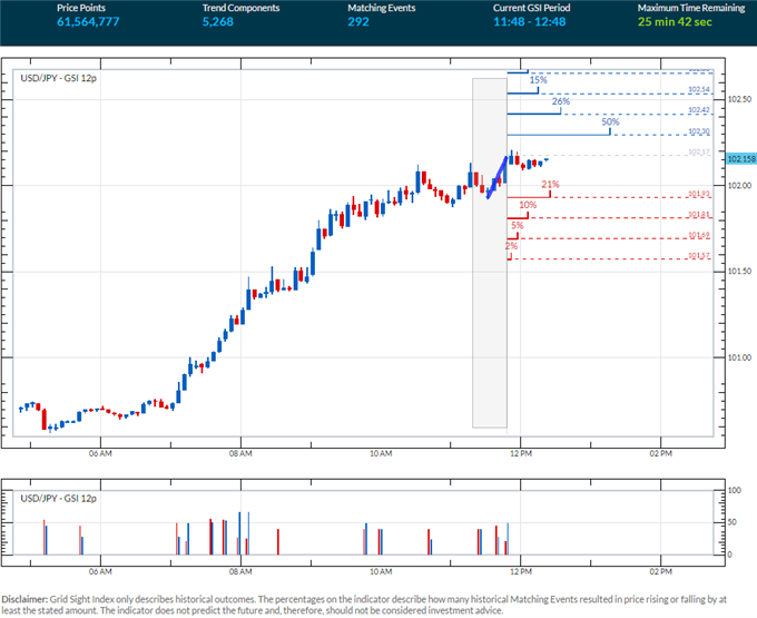 USD/JPY Levels Following Japan’s Elections With Fed-speak Ahead