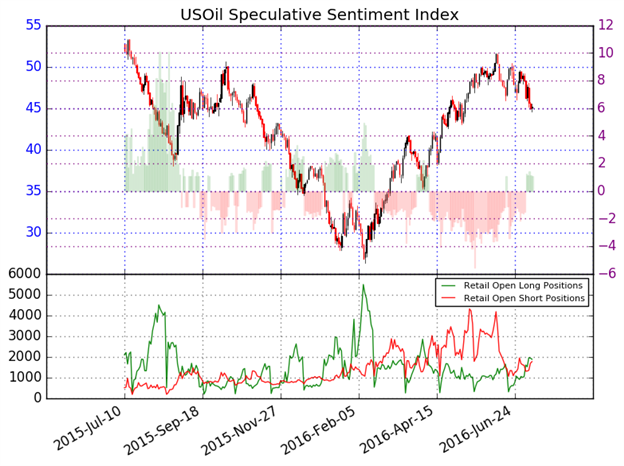 WTI Crude Oil Price Forecast: Bearish Price Channel Favors Downside Bias