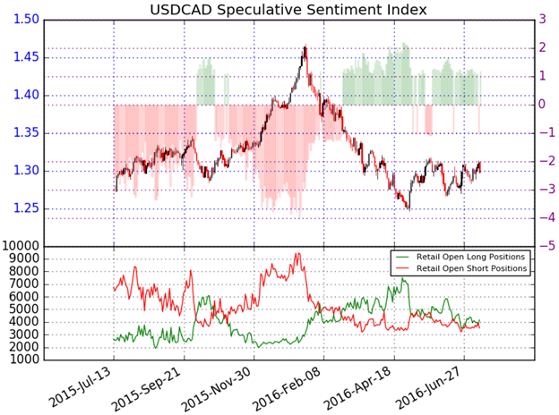 USD/CAD On the Defensive Ahead of BoC