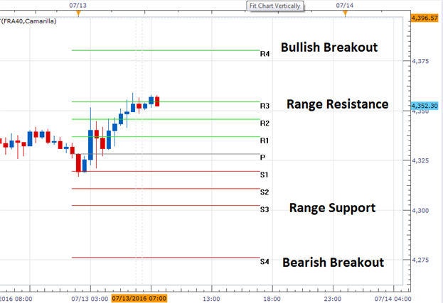 The CAC 40 Trades to Resistance at 4,354.40