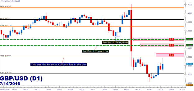 GBP/USD Technical Analysis: Rate Cut Waiting for August, Let it Rip for Now
