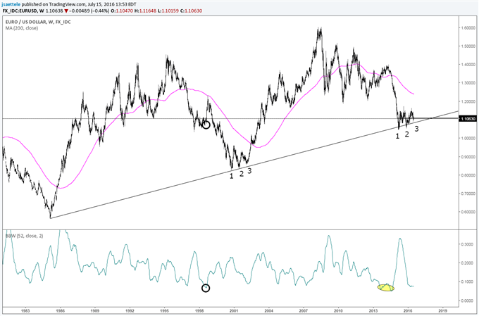 Trading NZD/USD? Watch this Level in Lumber