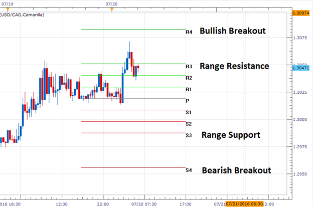USD/CAD Hits Resistance After 4 Day Advance