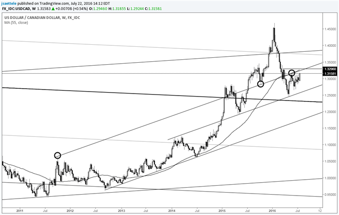 EUR/USD 1.0870/80 Could Be Big
