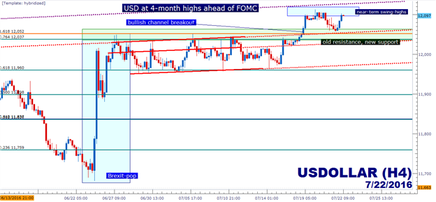 EUR/USD, NZD/USD at Key Support Ahead of Next Week's FOMC