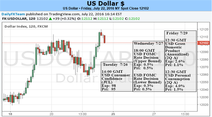 USDollar Looks to Fed, US GDP, Struggling Euro and Yen to Guide It