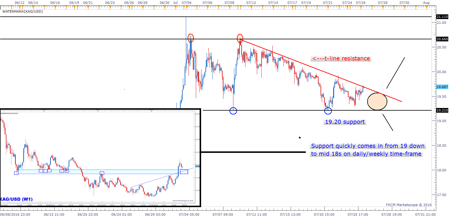 Silver Prices TA: Caught Between Quickly Intersecting Lines