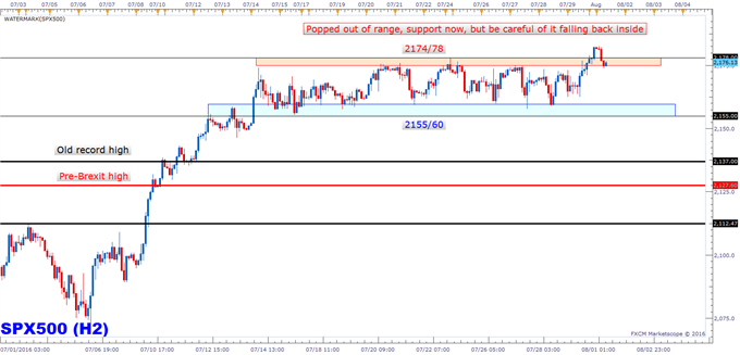 S&amp;P 500: August and the Beginning of Rising Volatility