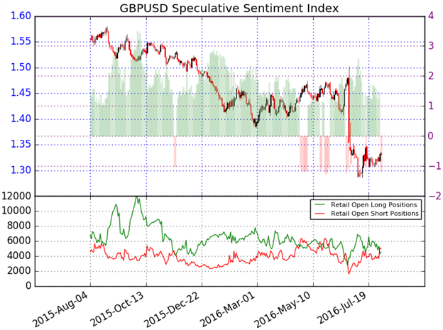 GBP/USD Rally to Face BoE- Outlook Remains Constructive Above 1.3160