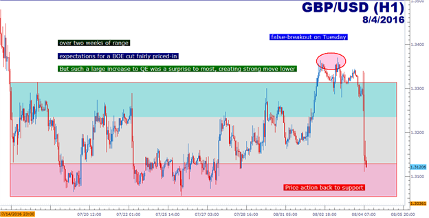U.S. Dollar Primed for NFP after the BOE Unleashes a Bazooka