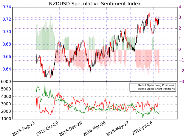 NZD/USD to Face-Off as Wheeler Deals Rate Cut