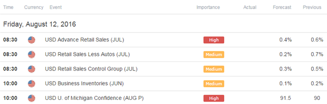 Usd Jpy Range At Risk As Retail Fx Sentiment Comes Off Extremes - usd jpy range at risk as retail fx sentiment comes off extremes