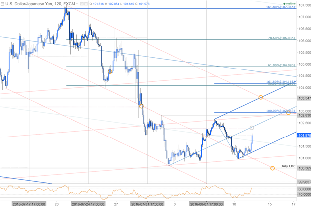 Usd Jpy Range At Risk As Retail Fx Sentiment Comes Off Extremes - usd jpy range at risk as retail fx sentiment comes off extremes