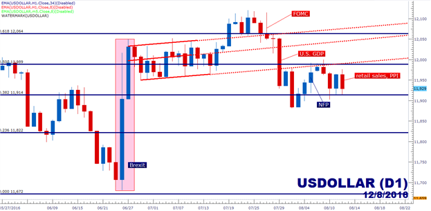 USD/JPY Sinks to Support as PPI Contracts
