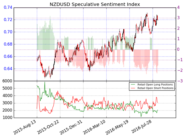 RBNZ Rate Cut Fails To Derail New Zealand Dollar Trend