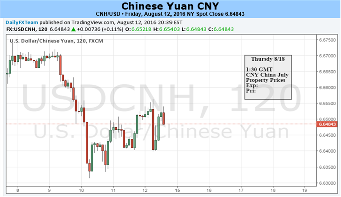 Yuan Holds the Range While Hopes of PBoC Rate Cuts Diminish